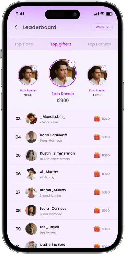 Leaderboard top gifters